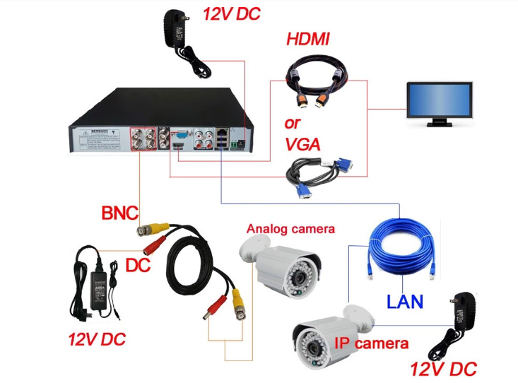 Sintech/ST-7616H80 16 Channel 6 in 1 Hybrid Digital Video Recorder 5MP 2 HDD Support