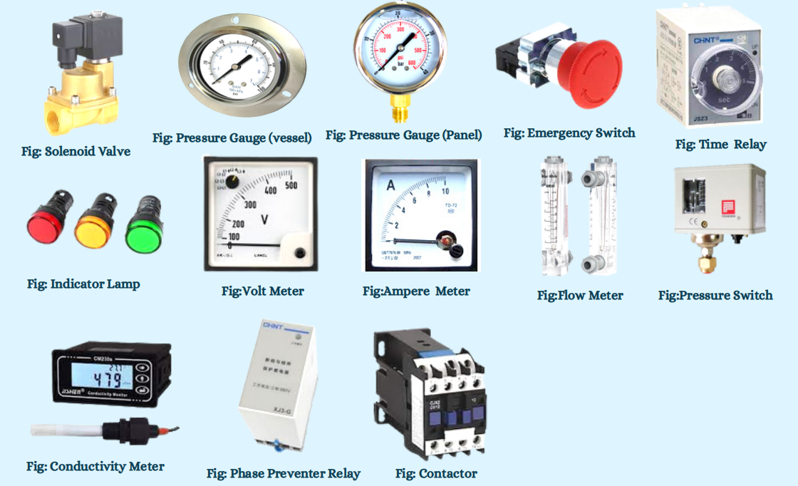 Accessories of RO System