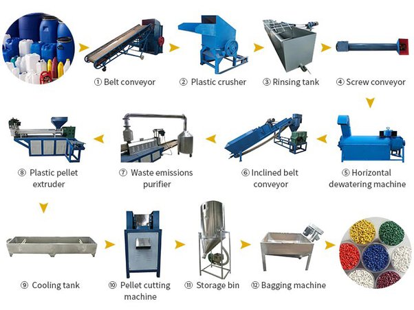 Plastic Recycling Machine