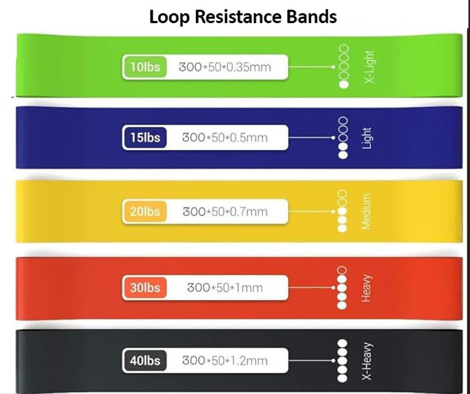 Resistance Loop Exercise Bands Set of 5